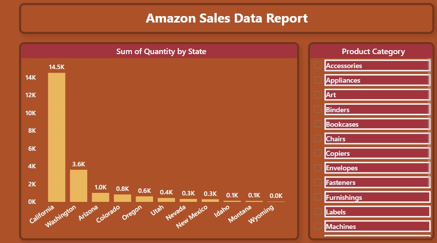 Home amazon sales data report