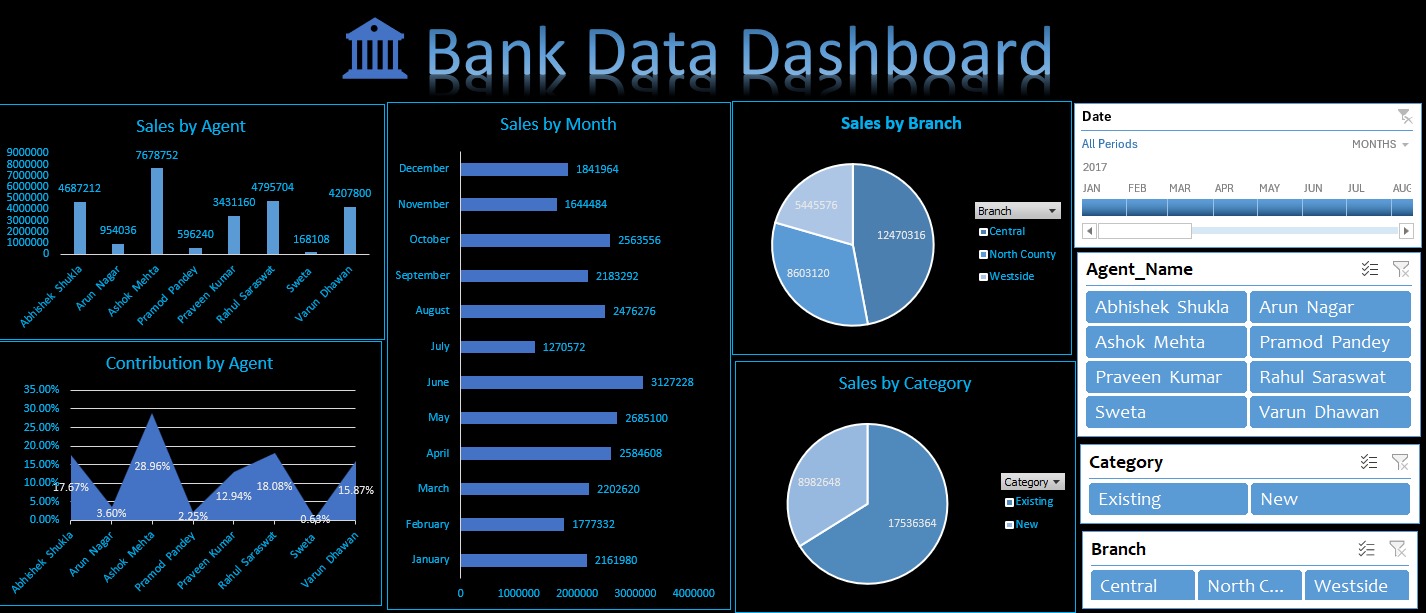 Home bank data live dashboard