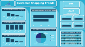 customer shopping trends