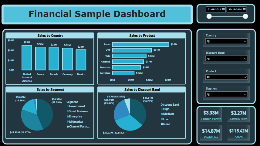 Home financial sample live dashboard