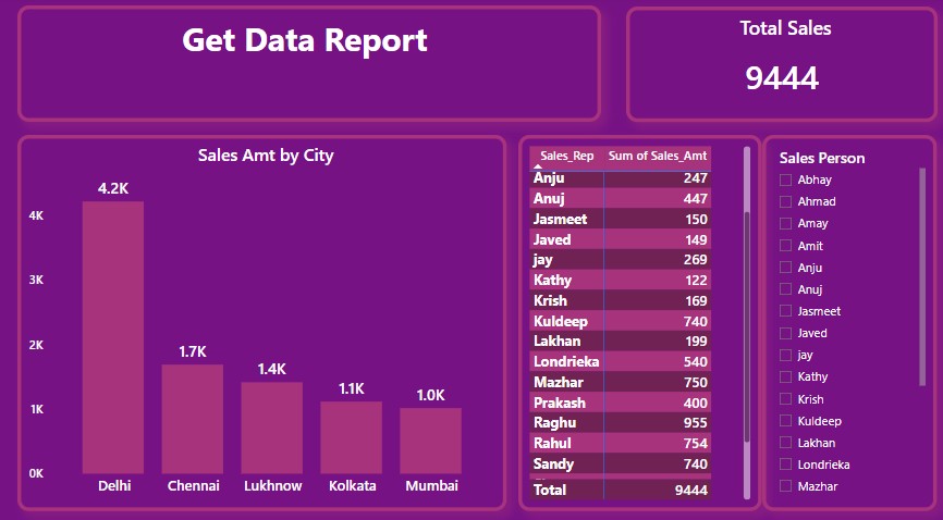 Home get data report