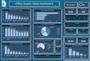 office supply sales dashboard manoj varra
