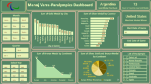 paralympic dashboard