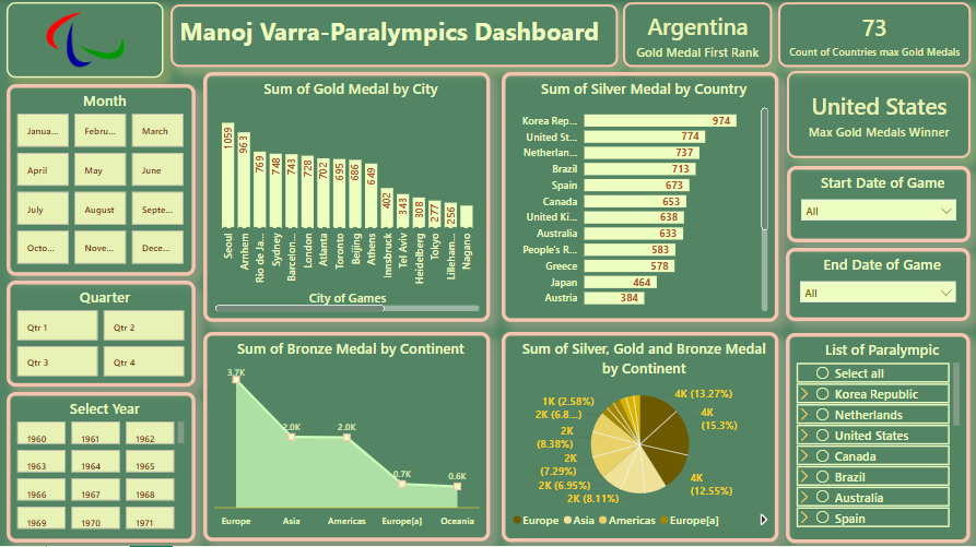 Home paralympic dashboard