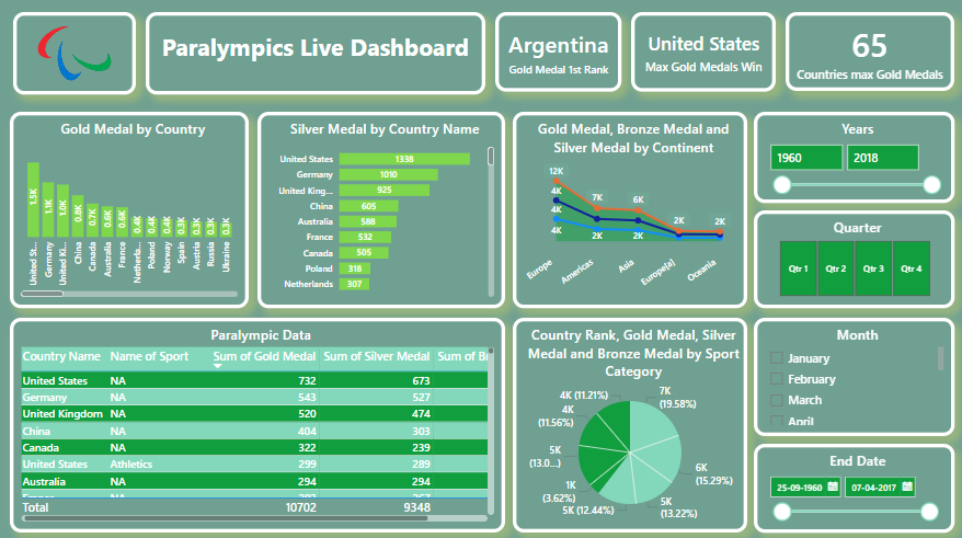 Home paralympic live dashboard