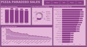 pizza paradiso sales live dashboard 2024 12 29