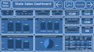 state sales dashboard page 2