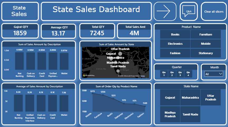 state sales dashboard page1