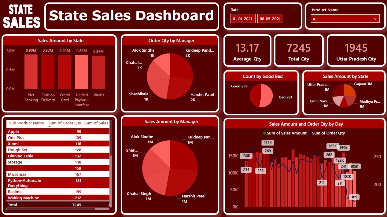 Home state sales live dashboard
