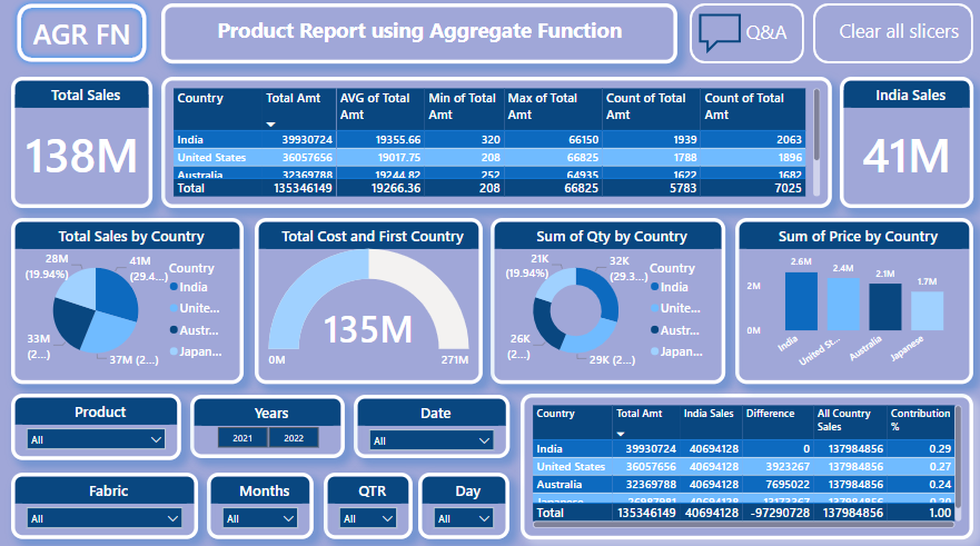 Home aggregate function