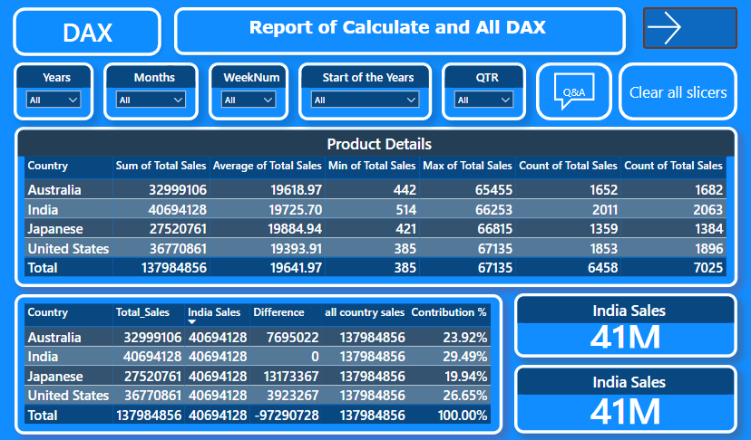 Home calculate and all dax