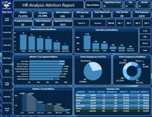 hr analysis