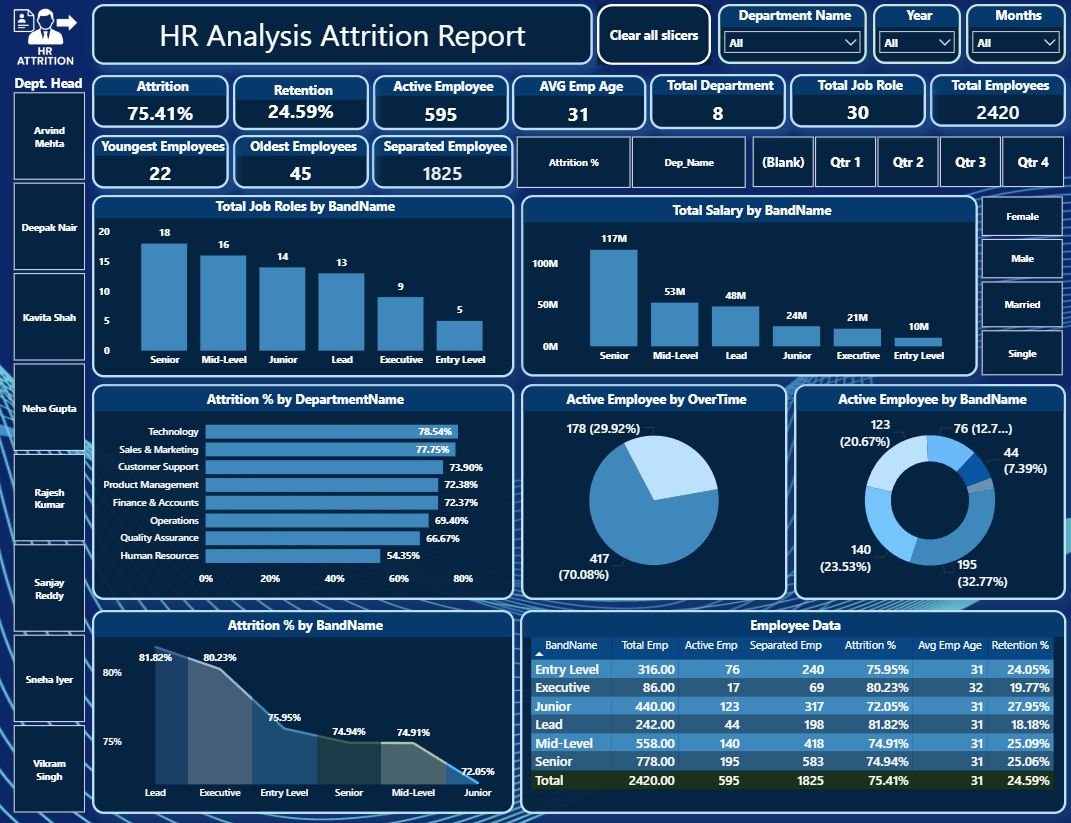 Home hr analysis