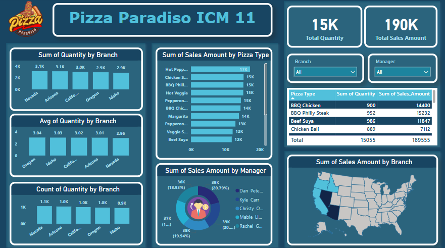 Home pizza paradiso dashboard