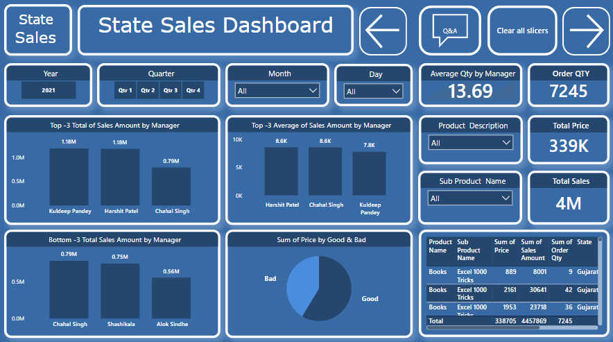Home state sales dashboard page 2