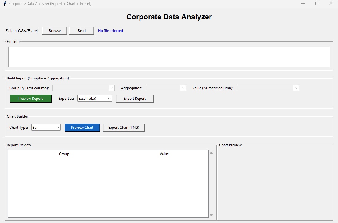 Home corporate data analyzer