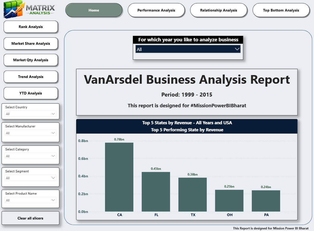 Home matrix dashboard