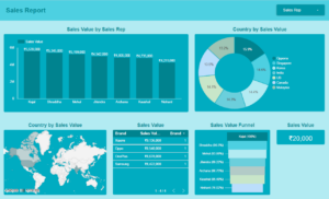 sales report