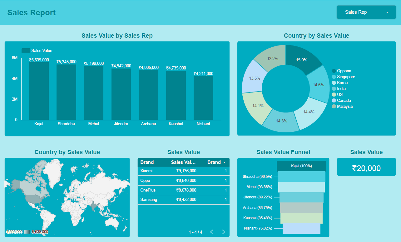 Home sales report