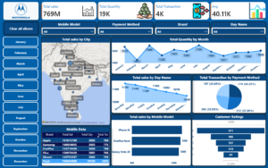 mobile dashboard