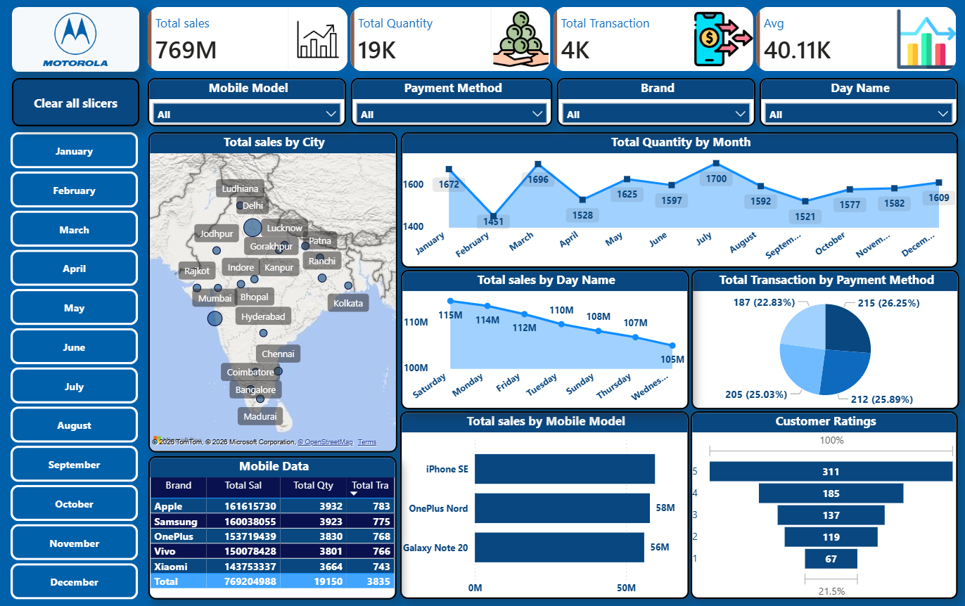 Home mobile dashboard
