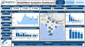 shakti mart analysis
